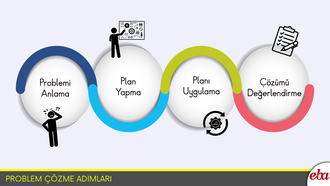 Problem Çözme Adımları