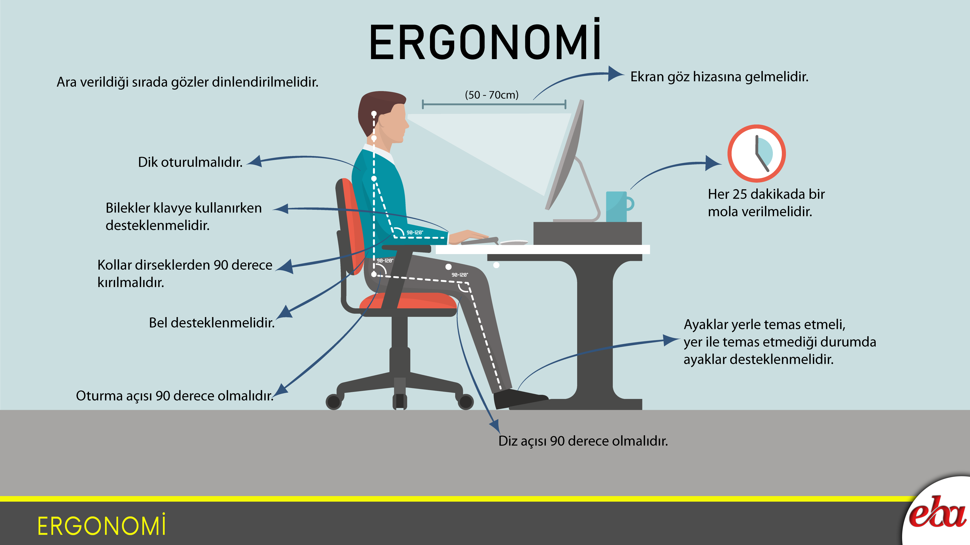 Ergonomi