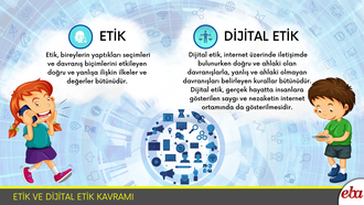 Etik ve Dijital Etik Kavramı