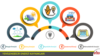 Yenilenebilir Enerji Kaynakları