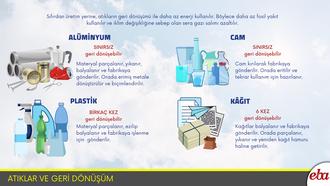 Atıklar ve Geri Dönüşüm -Metal Kağıt Cam Kağıt-
