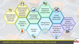 Enerji Depolama Sistemlerinde Aranan Özellikler