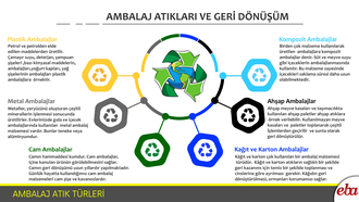 Ambalaj Atık Türleri