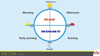 A.M. - P.M.-1