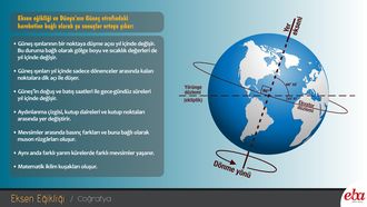 Eksen Eğikliği