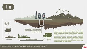 Jeotermal Enerji