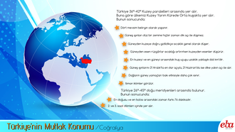 Türkiyenin Mutlak Konumu