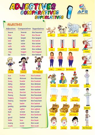 Adjectives, Comperatives, Supe...