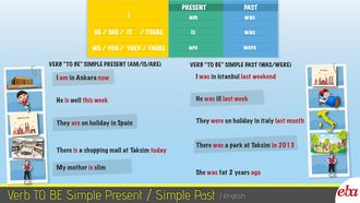 Verb To Be - Simple Present - Simple Past