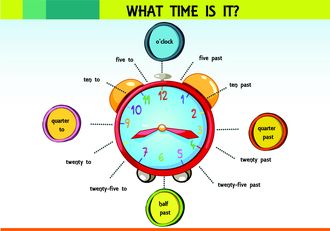 What Time Is It?