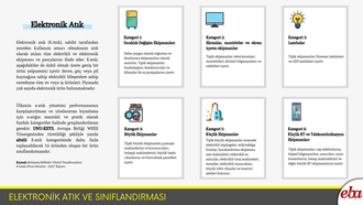 Elektronik Atık ve Sınıflandırılması