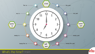 What's the Time?