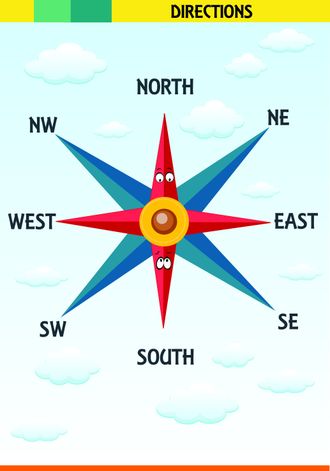 Directions