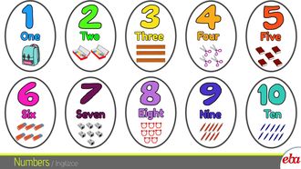 Numbers