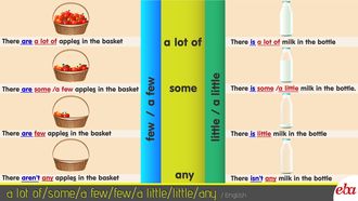 Quantifiers