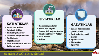 Yapılarına Göre Atık Türleri