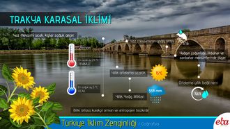 Trakya Karasal İklimi