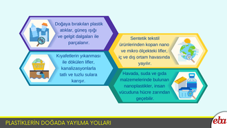 Plastiklerin Doğada Yayılma Yolları