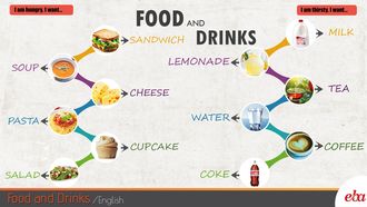 Food and Drinks