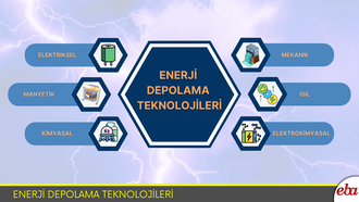Enerji Depolama Teknolojileri