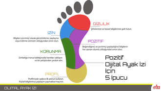 Dijital Ayakizi