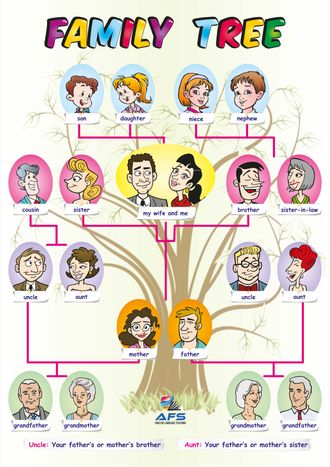 Family Tree
