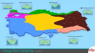 Türkiyenin İklim Zenginliği