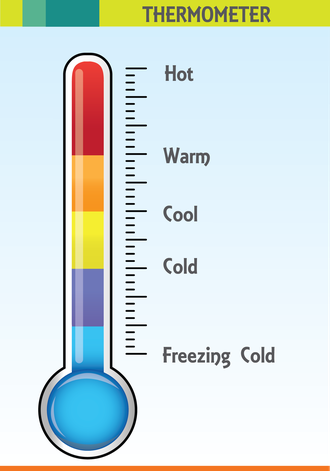Thermometer