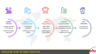 Ekolojik Ayak İzi Nasıl Azaltılır