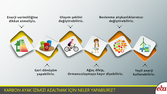 Karbon Ayakizimizi Azaltmak İçin Neler Yapabiliriz