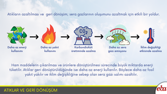 Atıklar ve Geri Dönüşüm