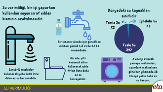 Su Verimliliği