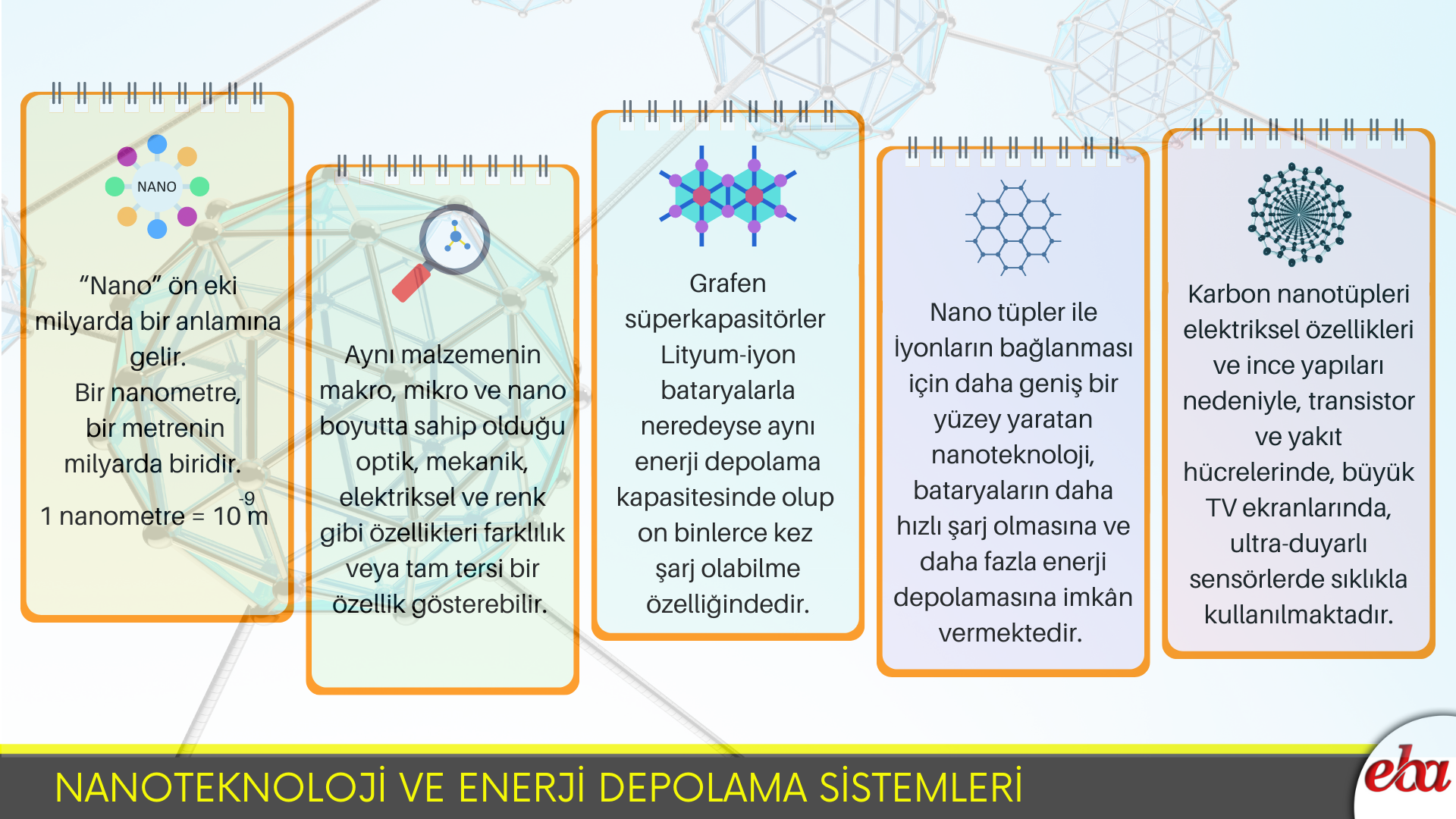 Nanoteknoloji ve Enerji Depolama Sistemleri