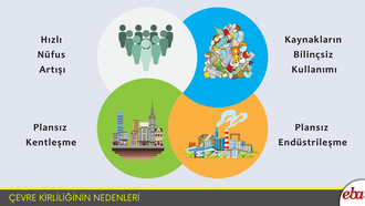 Çevre Kirliliğinin Nedenleri