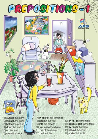 Prepositions - 2