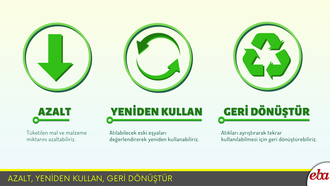 Azalt Yeniden Kullan Geri Dönüştür